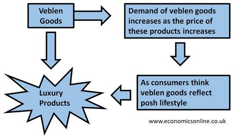 veblen good louis vuitton|CMV: Veblen goods are illogical and lead to pointlessly  .